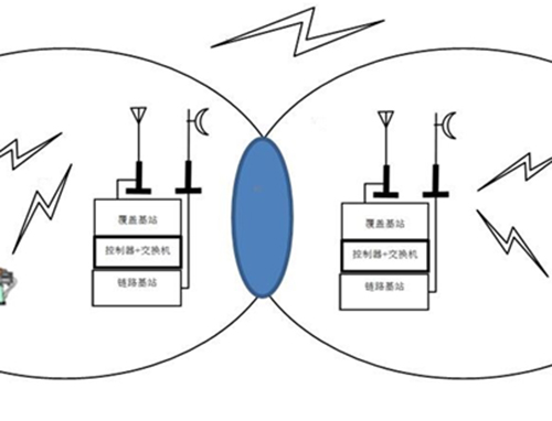 長距離通訊對講機(jī)信號覆蓋